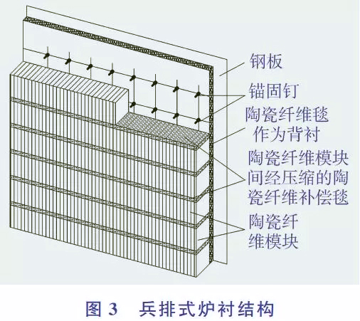RTO保溫棉的安裝組合方式
